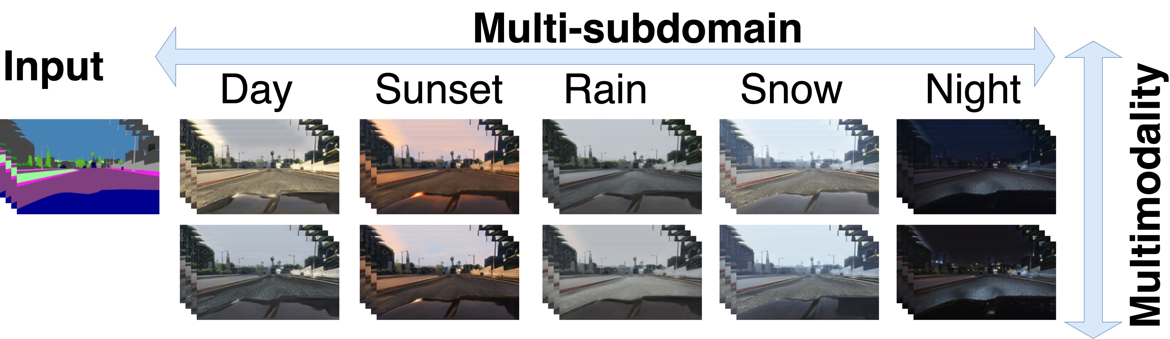 Publication Image for Unsupervised Multimodal Video-to-Video Translation